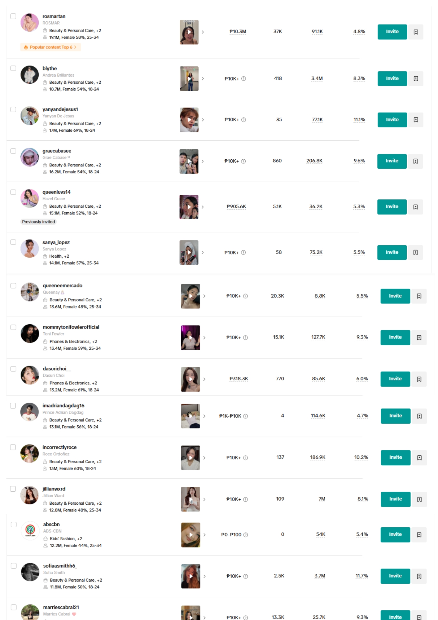 KOC influencer outreach list