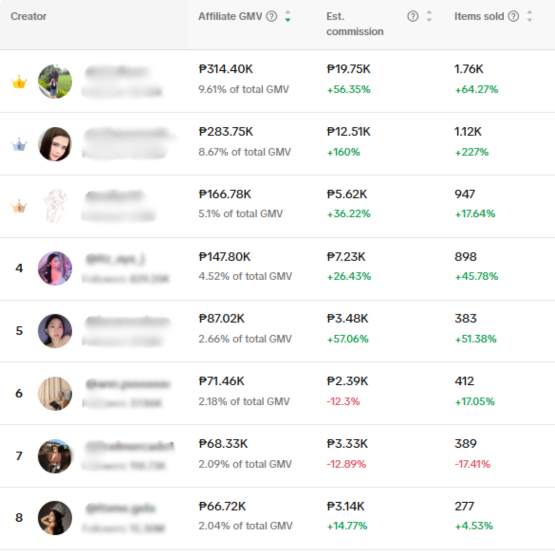 Order outcomes collage showing growth results